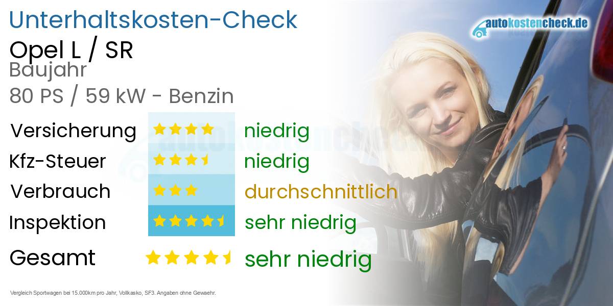 Unterhaltskosten Opel L / SR 