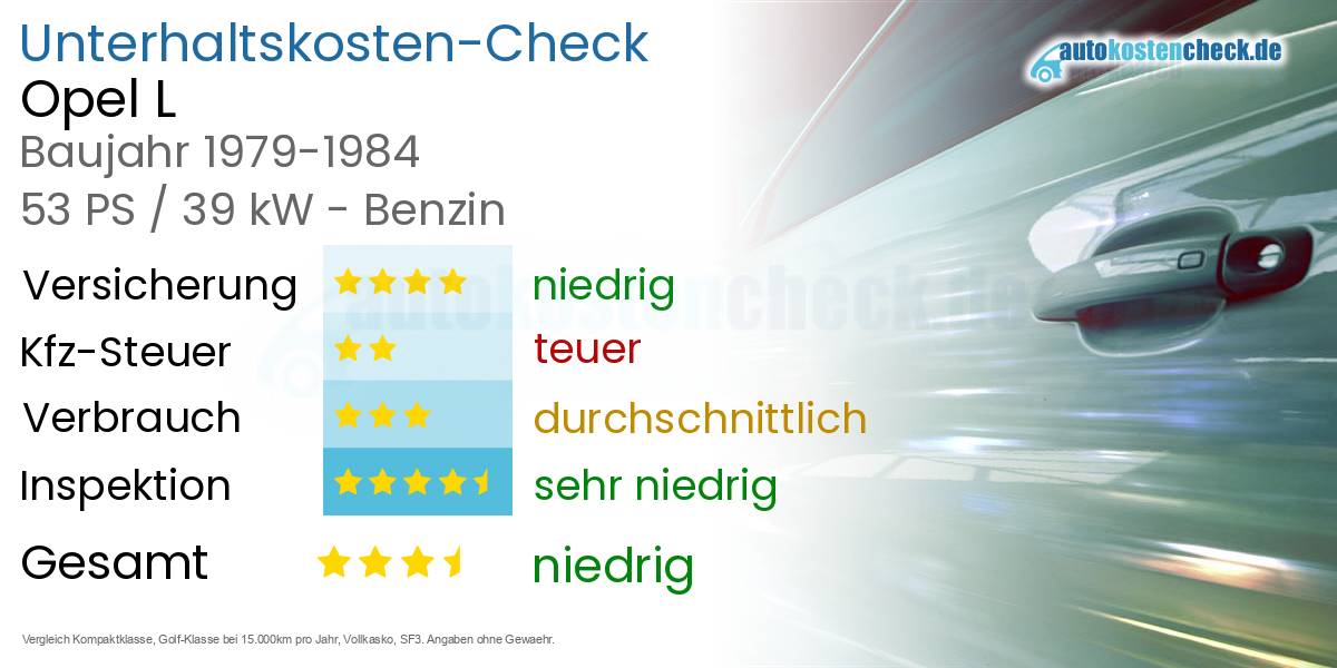 Unterhaltskosten Opel L 