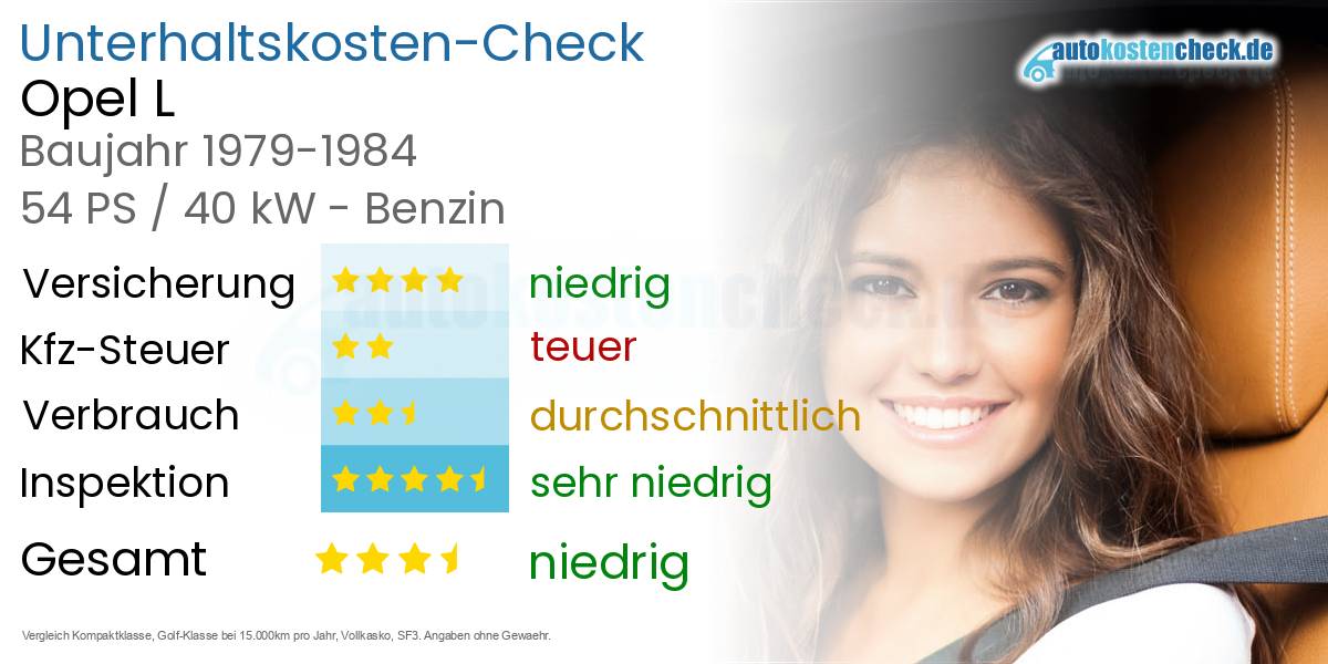 Unterhaltskosten Opel L 