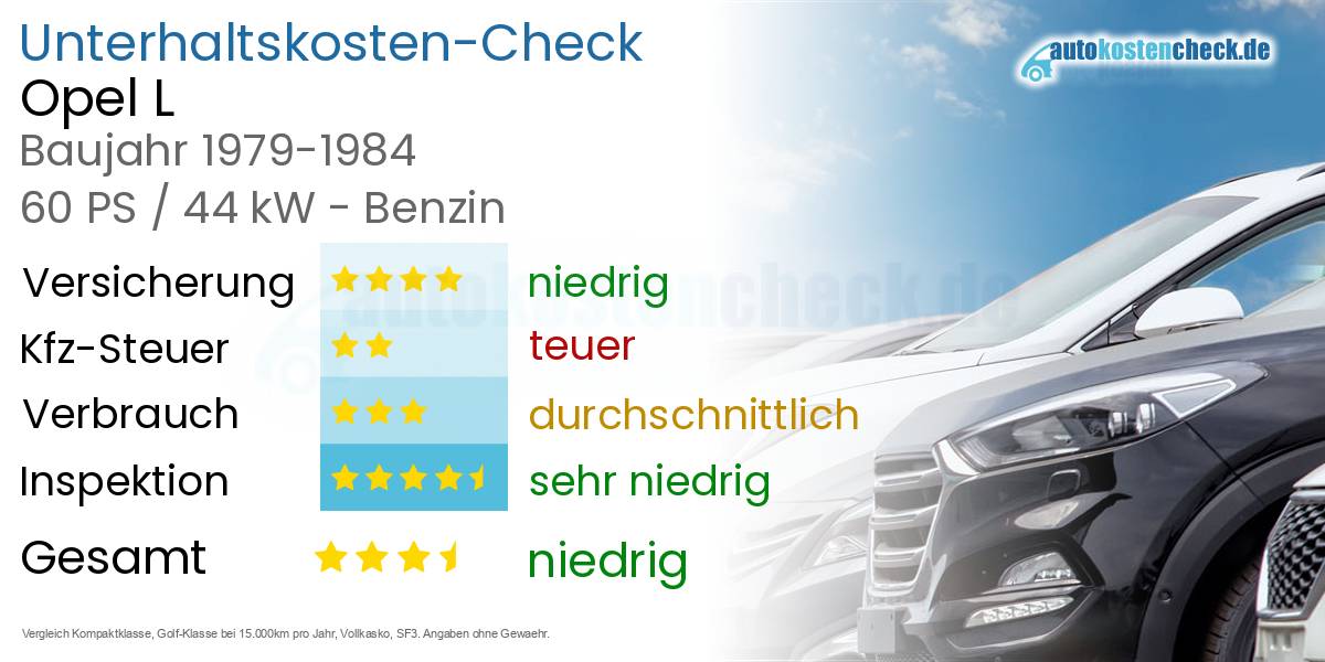 Unterhaltskosten Opel L 