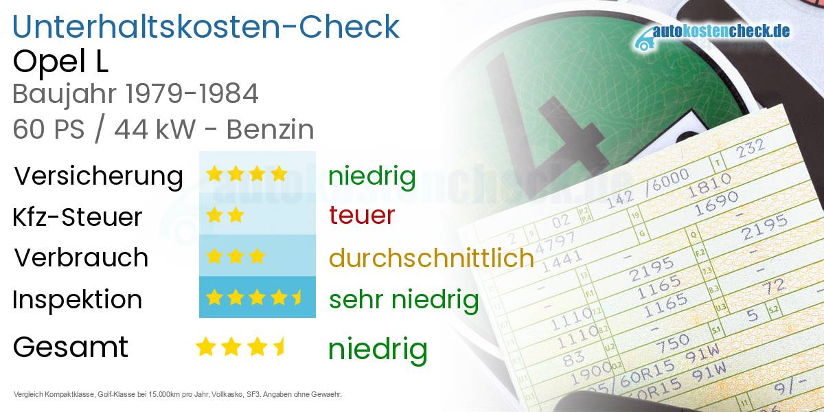 Unterhaltskosten Opel L 