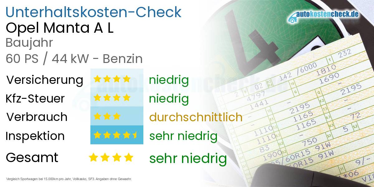 Unterhaltskosten Opel Manta A L