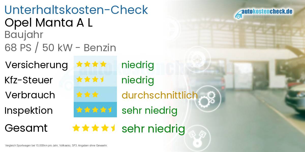 Unterhaltskosten Opel Manta A L