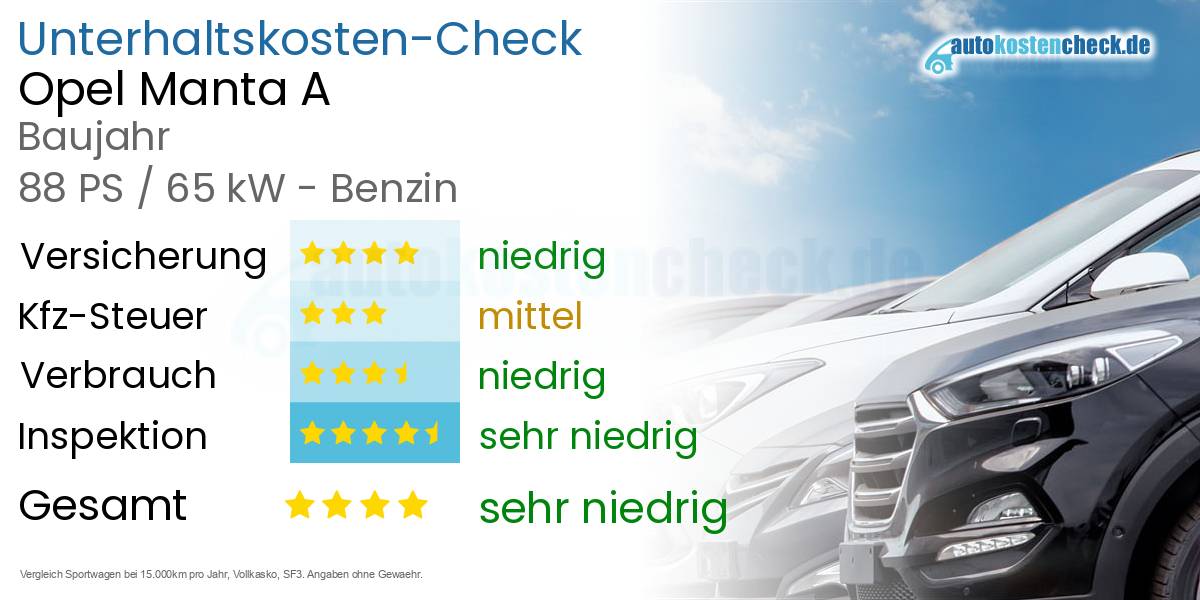 Unterhaltskosten Opel Manta A