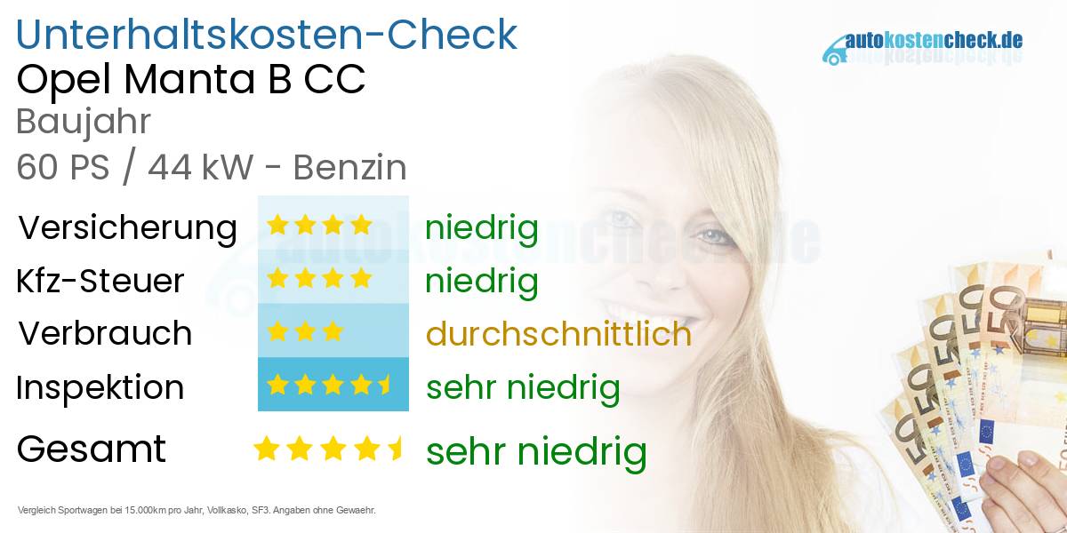 Unterhaltskosten Opel Manta B CC