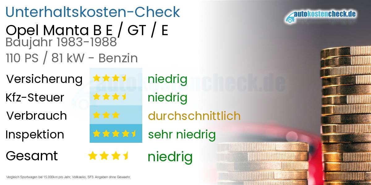 Unterhaltskosten Opel Manta B E / GT / E