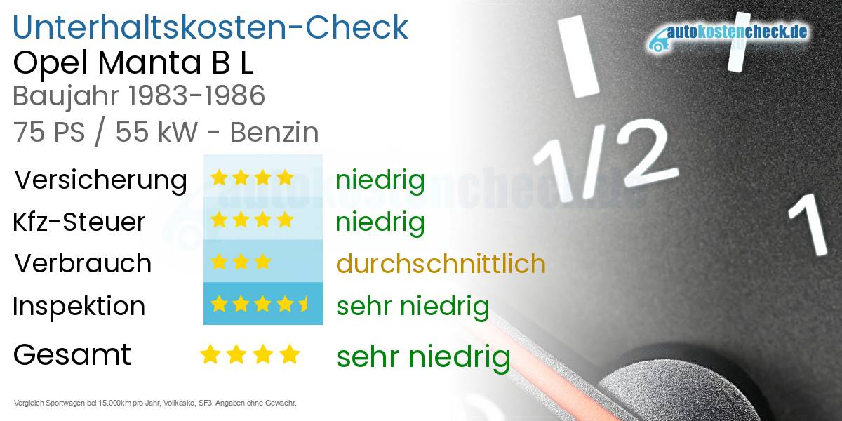Unterhaltskosten Opel Manta B L