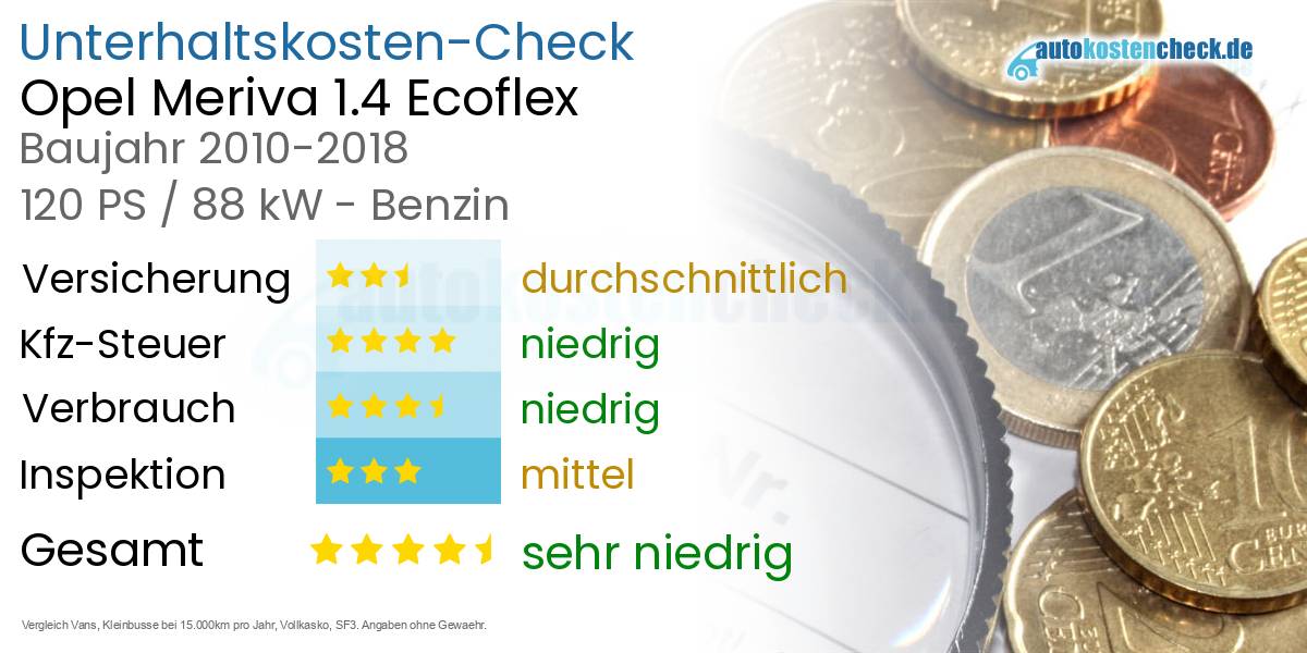 Unterhaltskosten Opel Meriva 1.4 Ecoflex