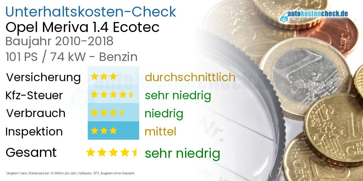 Unterhaltskosten Opel Meriva 1.4 Ecotec