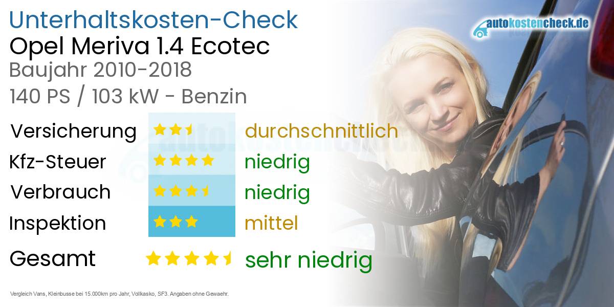 Unterhaltskosten Opel Meriva 1.4 Ecotec