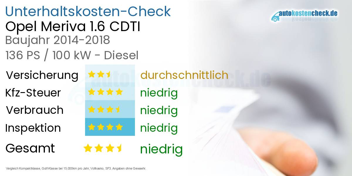 Unterhaltskosten Opel Meriva 1.6 CDTI