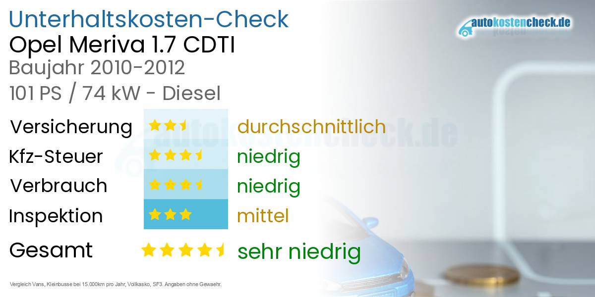 Unterhaltskosten Opel Meriva 1.7 CDTI 