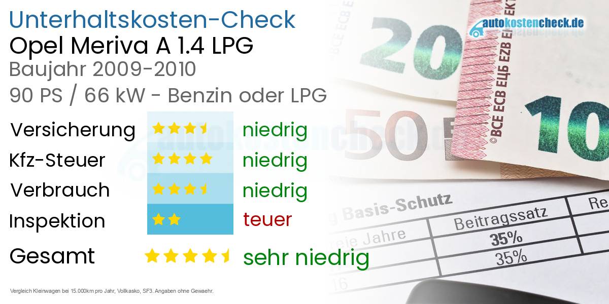 Unterhaltskosten Opel Meriva A 1.4 LPG