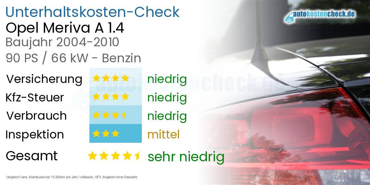 Unterhaltskosten Opel Meriva A 1.4 (X01monocab) · 2004-2010 · 90PS/66kW