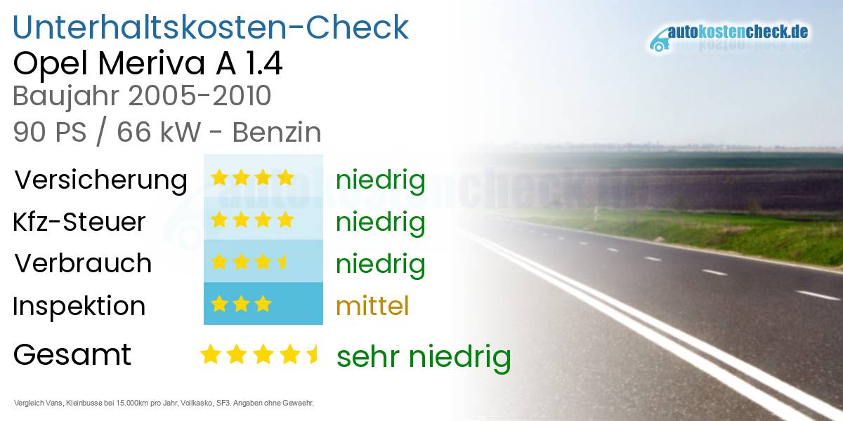 Unterhaltskosten Opel Meriva A 1.4