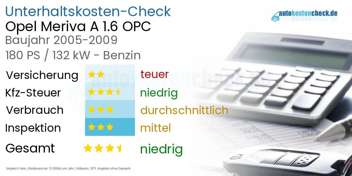 Unterhaltskosten Opel Meriva A 1.6 OPC 
