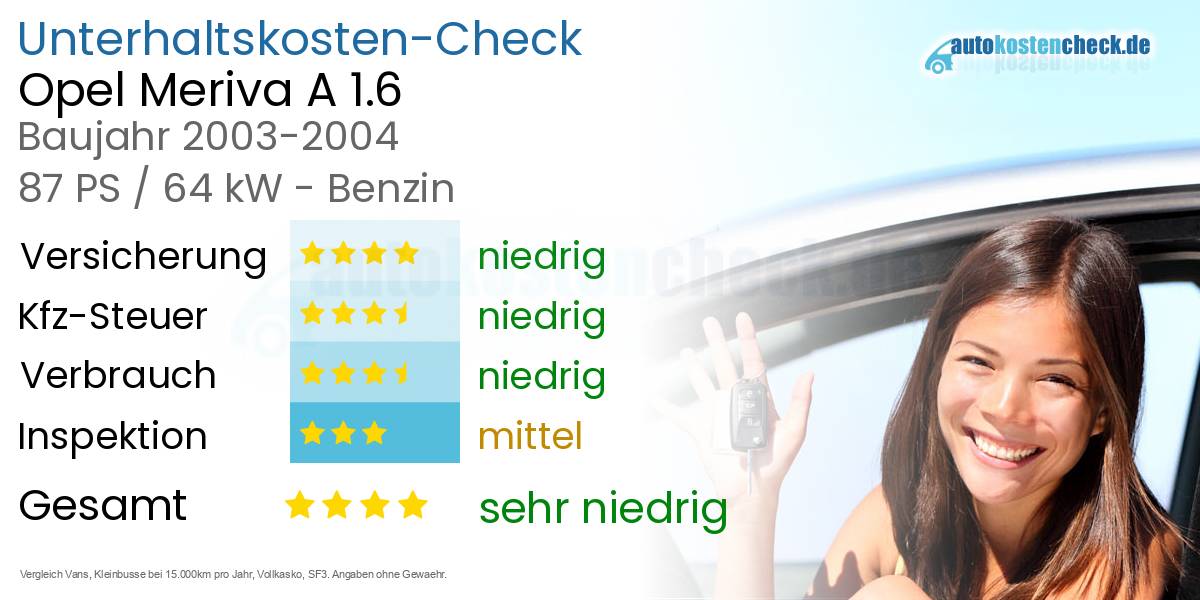 Unterhaltskosten Opel Meriva A 1.6
