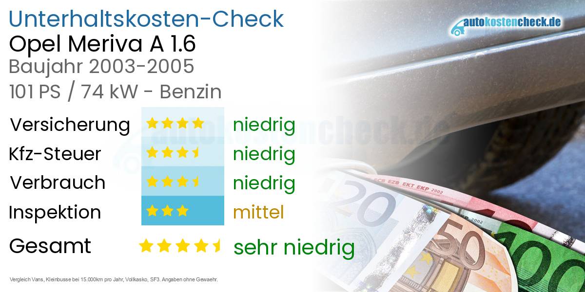 Unterhaltskosten Opel Meriva A 1.6 