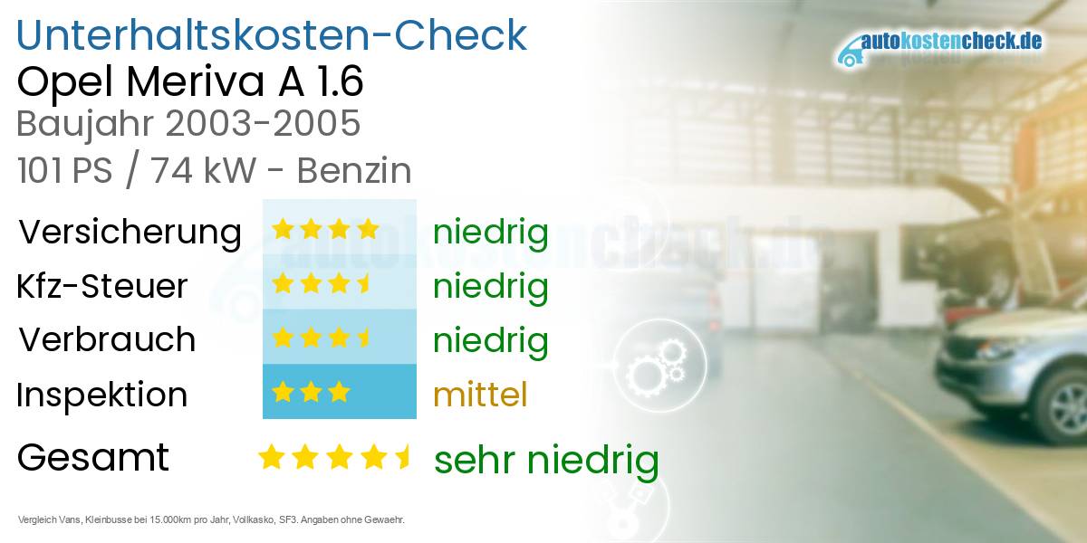 Unterhaltskosten Opel Meriva A 1.6 