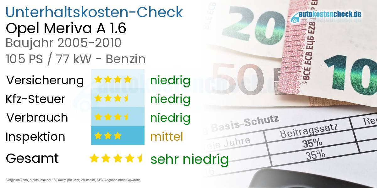 Unterhaltskosten Opel Meriva A 1.6
