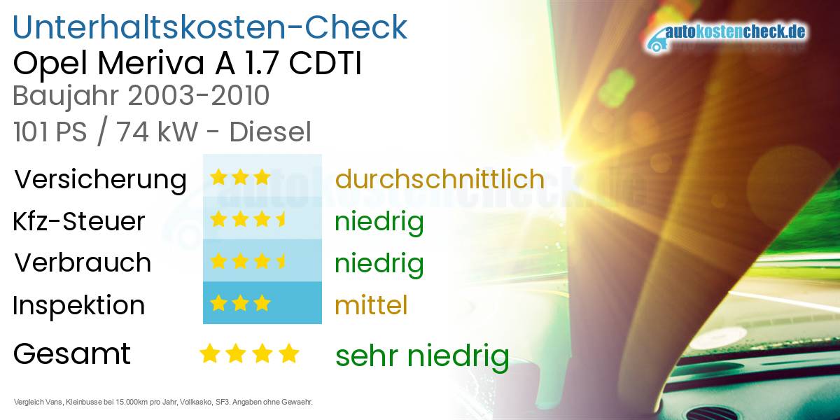 Unterhaltskosten Opel Meriva A 1.7 CDTI