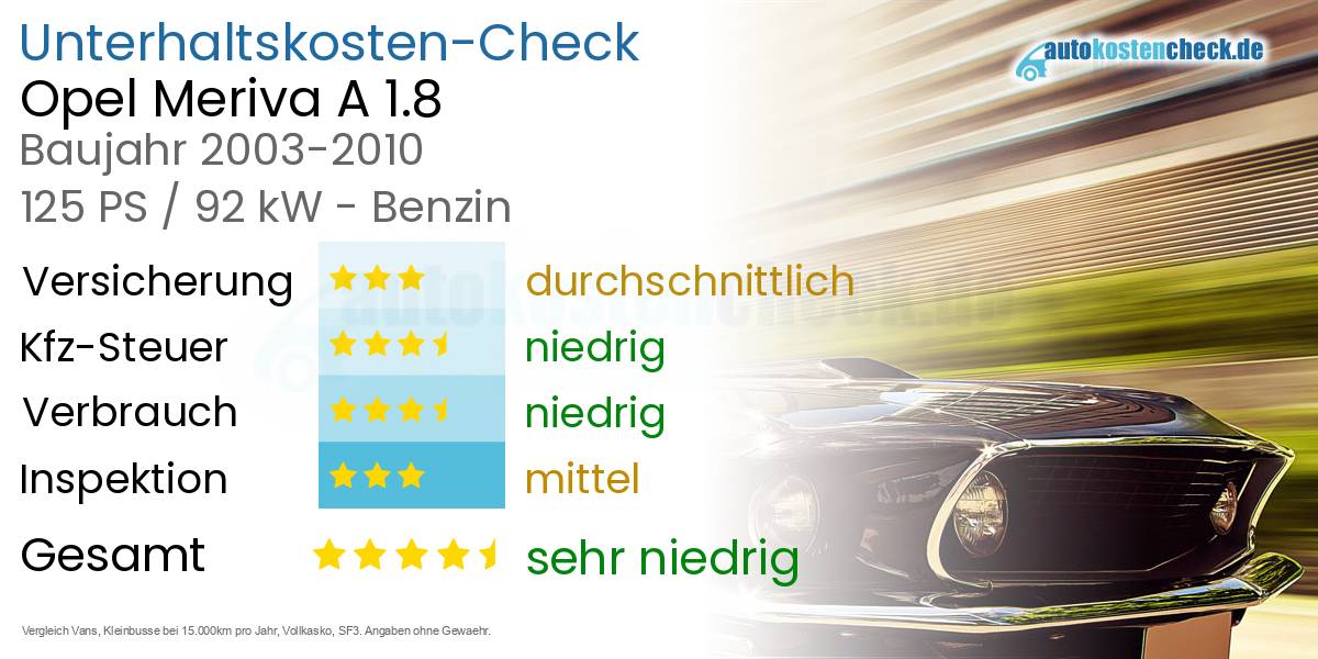 Unterhaltskosten Opel Meriva A 1.8 