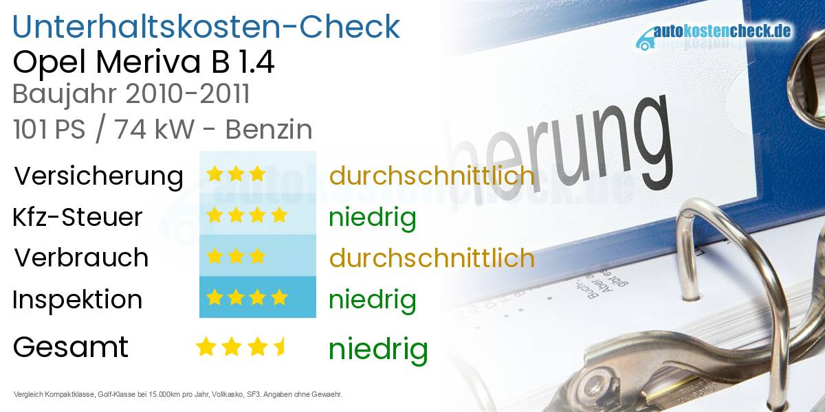 Unterhaltskosten Opel Meriva B 1.4