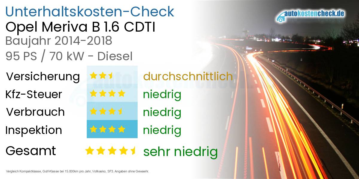 Unterhaltskosten Opel Meriva B 1.6 CDTI