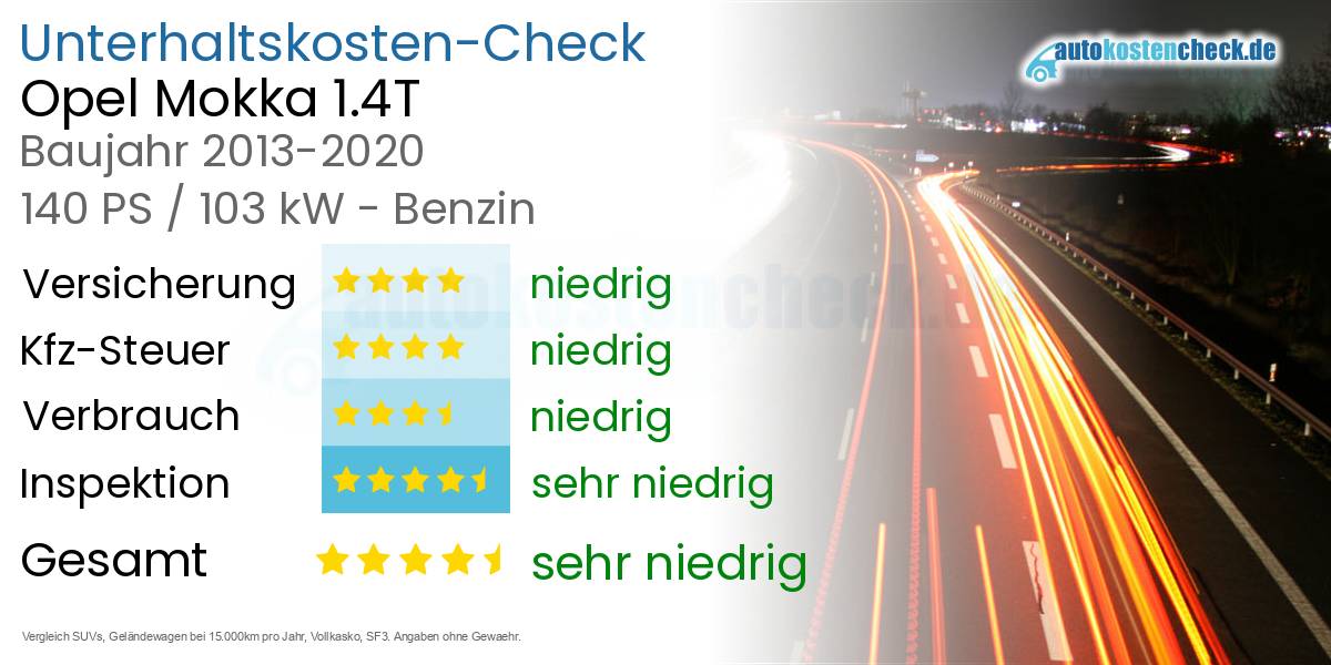 Unterhaltskosten Opel Mokka 1.4T