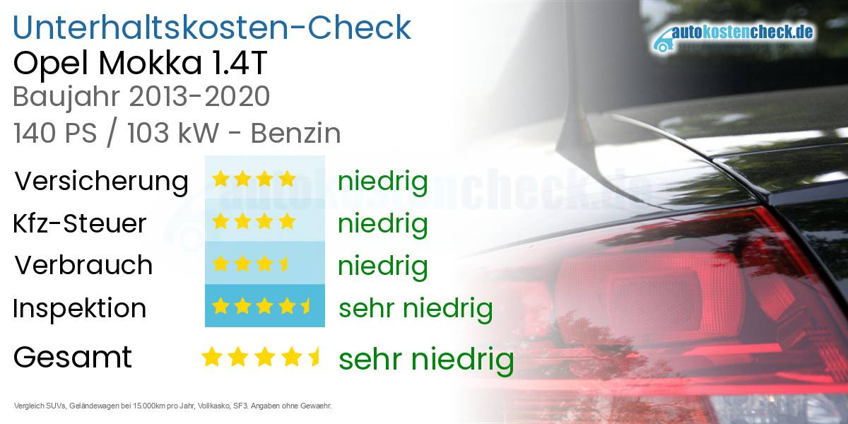 Unterhaltskosten Opel Mokka 1.4T