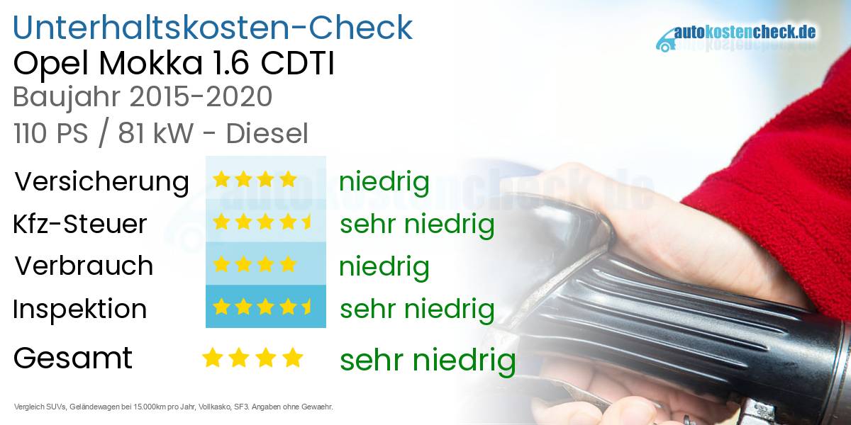 Unterhaltskosten Opel Mokka 1.6 CDTI