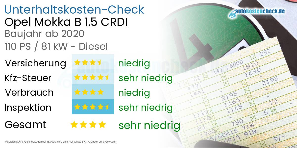 Unterhaltskosten Opel Mokka B 1.5 CRDI 