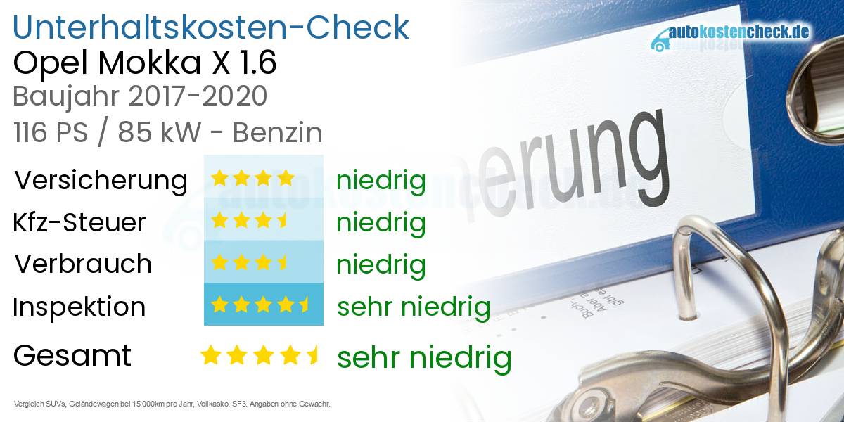 Unterhaltskosten Opel Mokka X 1.6 