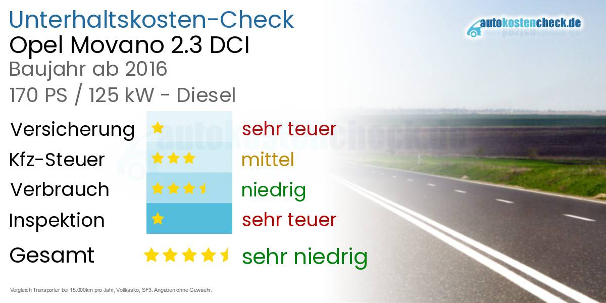 Unterhaltskosten Opel Movano 2.3 DCI 