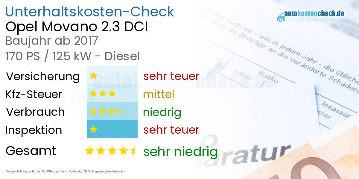 Unterhaltskosten Opel Movano 2.3 DCI 