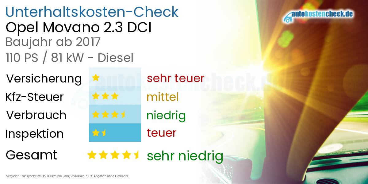 Unterhaltskosten Opel Movano 2.3 DCI 