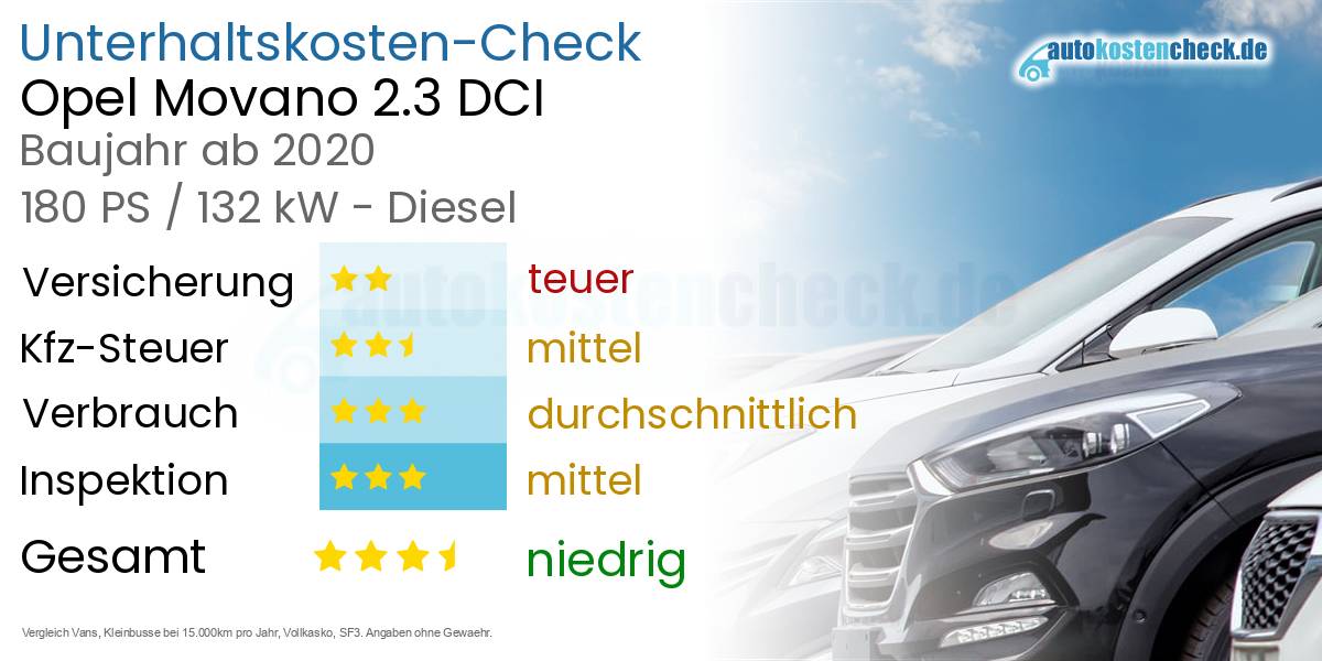 Unterhaltskosten Opel Movano 2.3 DCI 