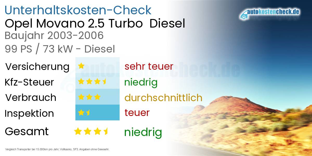 Unterhaltskosten Opel Movano 2.5 Turbo  Diesel  