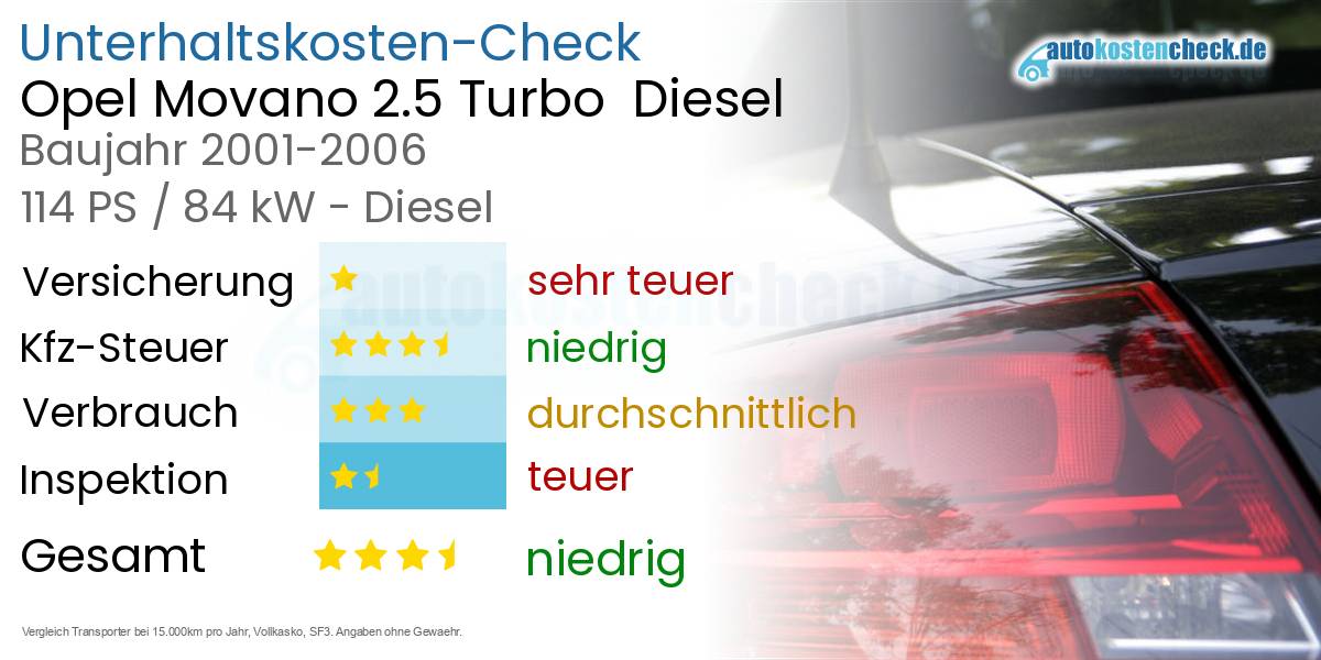 Unterhaltskosten Opel Movano 2.5 Turbo  Diesel  