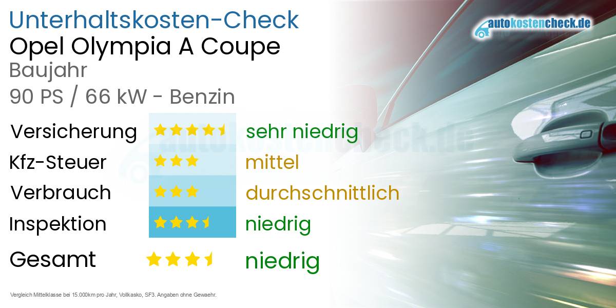 Unterhaltskosten Opel Olympia A Coupe
