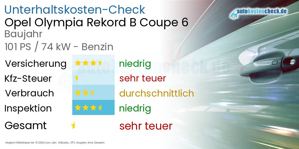 Unterhaltskosten Opel Olympia Rekord B Coupe 6