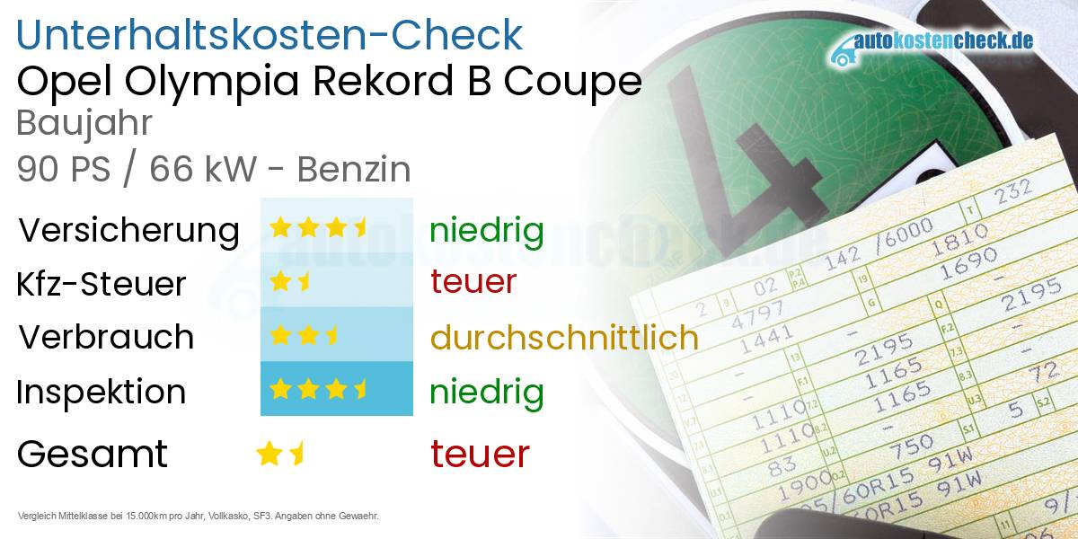 Unterhaltskosten Opel Olympia Rekord B Coupe