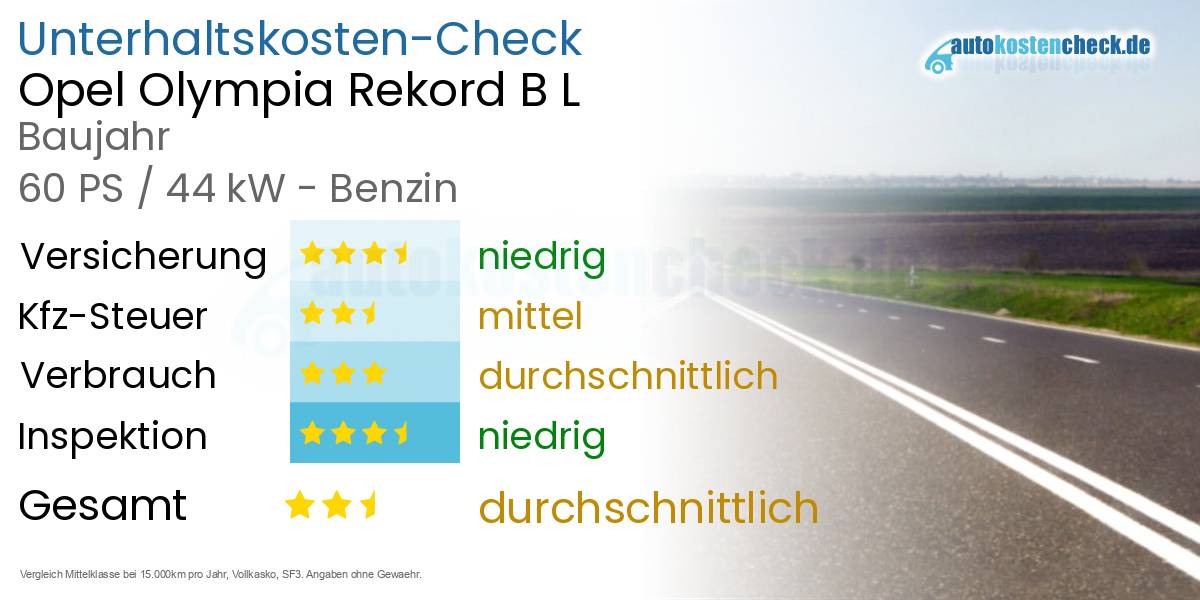 Unterhaltskosten Opel Olympia Rekord B L