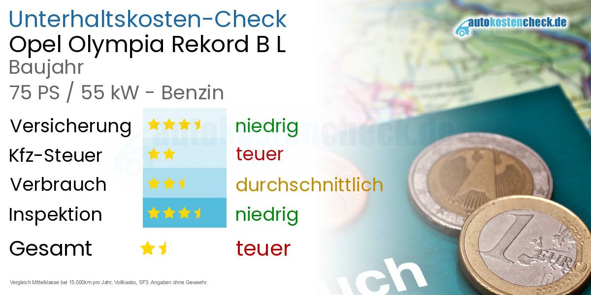 Unterhaltskosten Opel Olympia Rekord B L