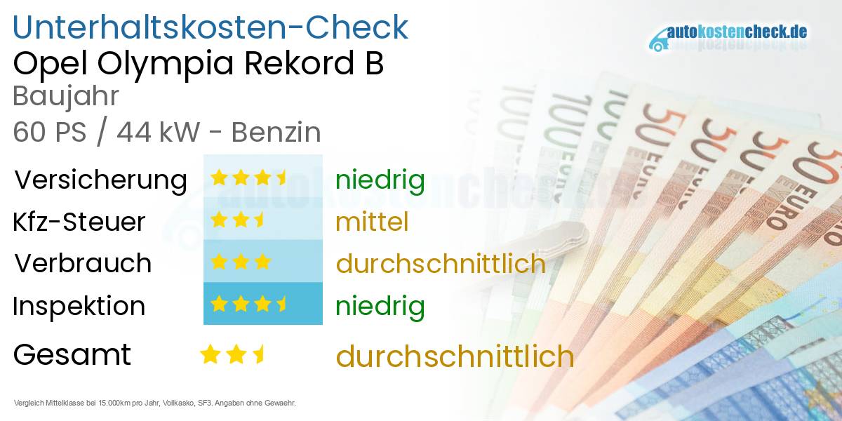 Unterhaltskosten Opel Olympia Rekord B