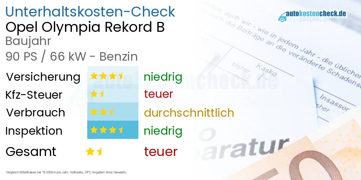 Unterhaltskosten Opel Olympia Rekord B