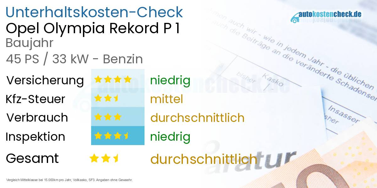 Unterhaltskosten Opel Olympia Rekord P 1