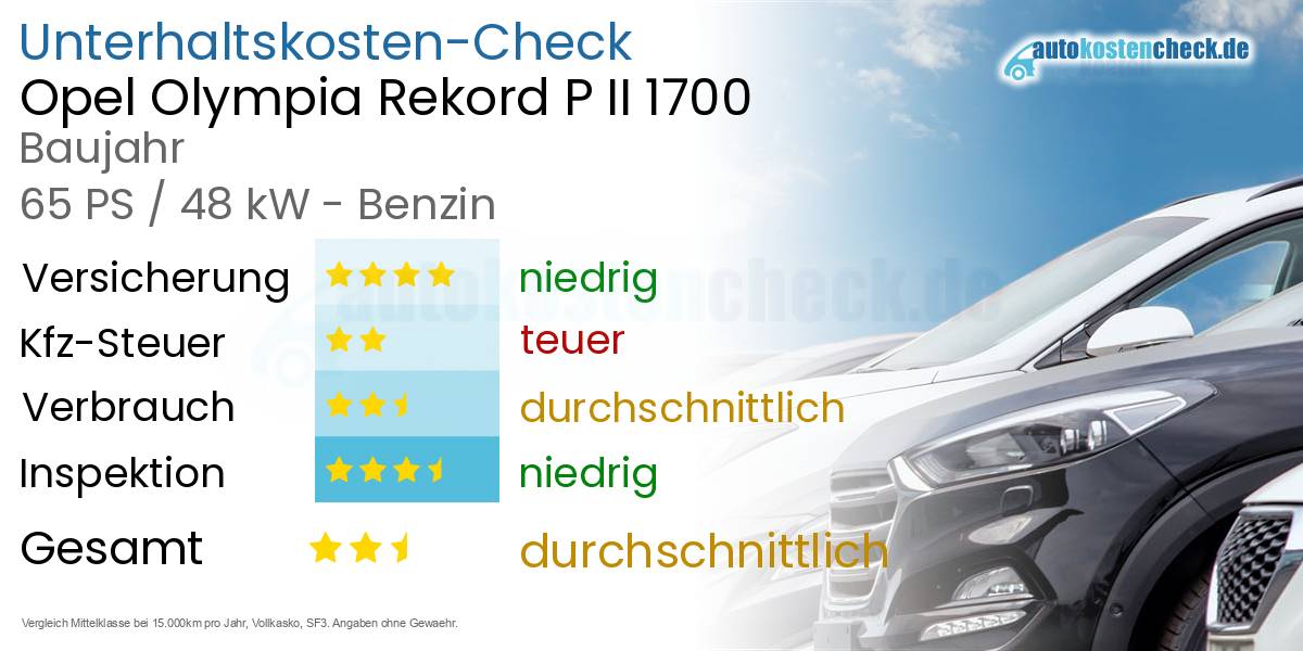 Unterhaltskosten Opel Olympia Rekord P II 1700