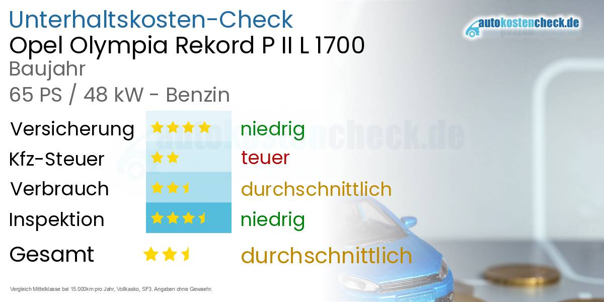Unterhaltskosten Opel Olympia Rekord P II L 1700