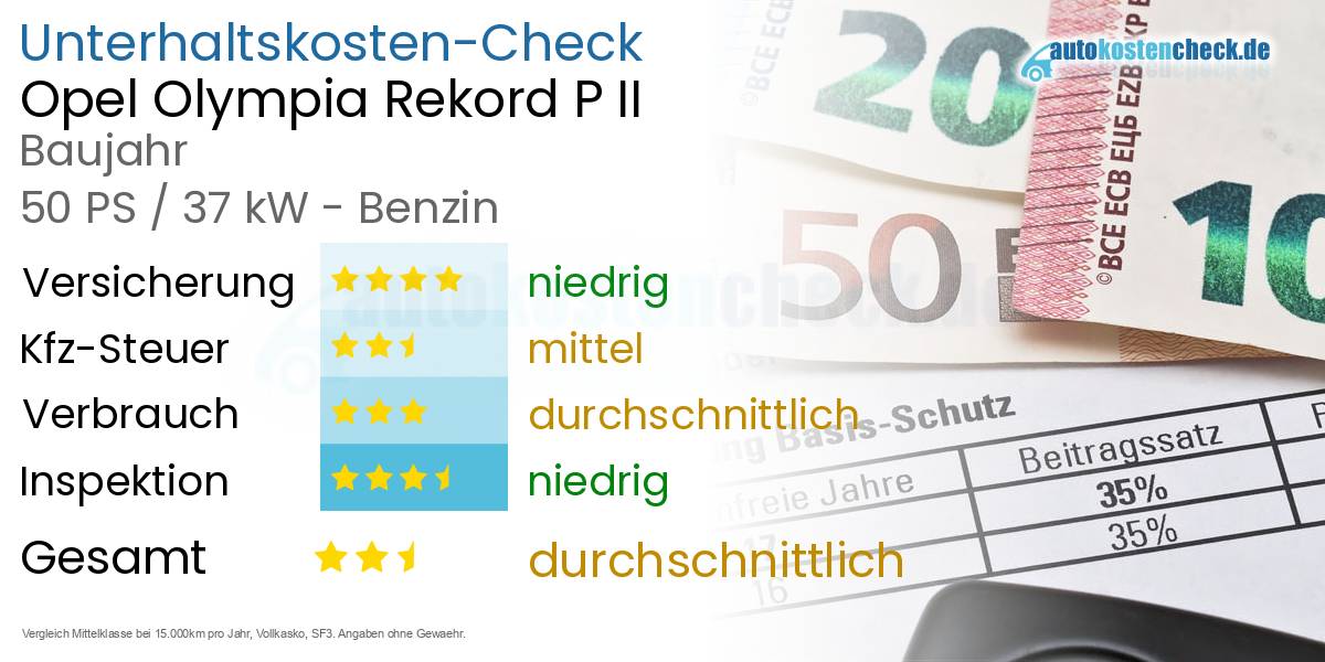 Unterhaltskosten Opel Olympia Rekord P II